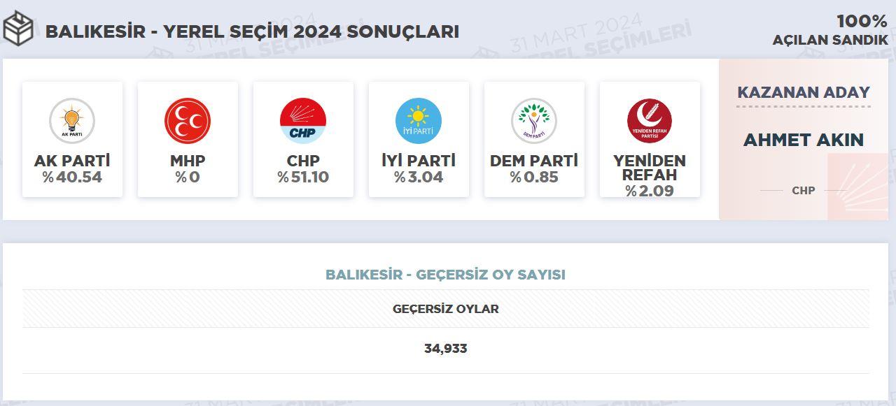 Hangi belediyeler el değiştirdi? AK Parti, CHP, MHP YRP ve DEM'in kazandığı belediyeler açıklandı!