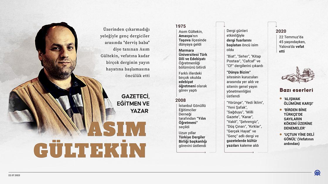 Dergi ve kitap sevdalısı: Asım Gültekin