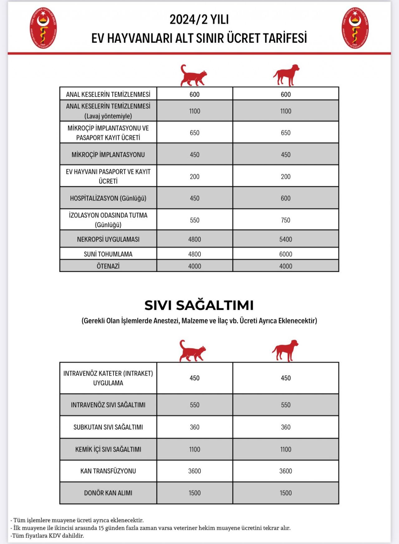 Baytar bu ne? 'Ötenazi' fiyatı belirleyen TVHB'den ikiyüzlü tavır!