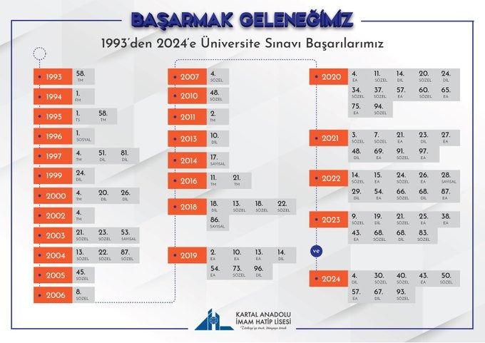 Kartal AİHL’ye yerleşen öğrencilerin yüzde 57’si İstanbul dışından