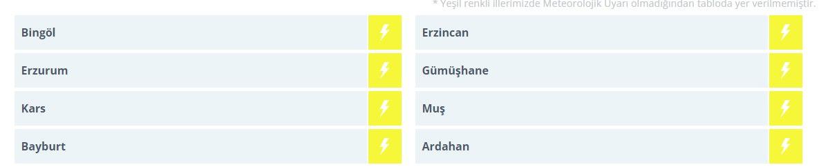 Meteoroloji'den 8 kente sarı kodlu son dakika uyarısı!