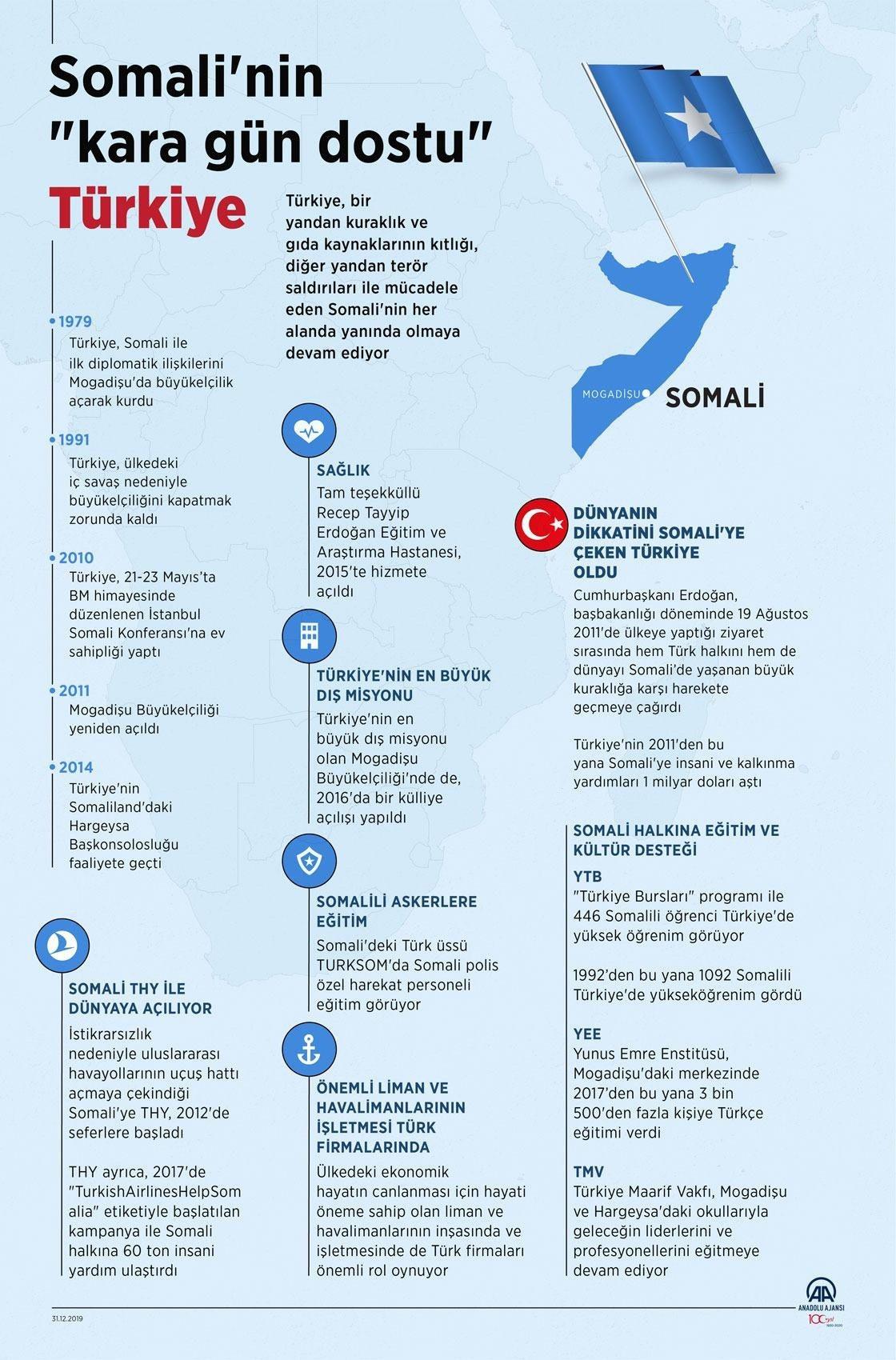 CHP'den şaşırtmayan Somali çıkışı: Orada ne işimiz var?