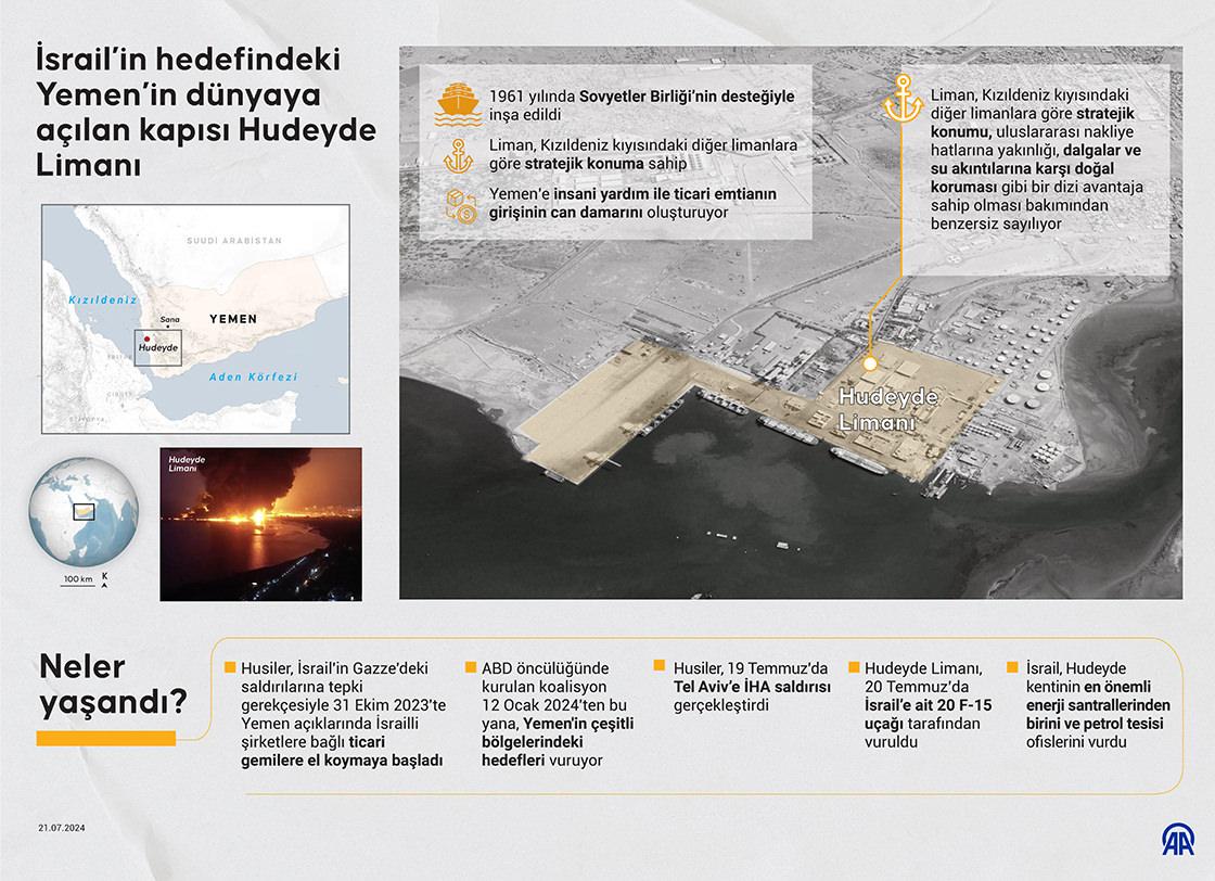 İsrail’in hedefindeki Yemen’in dünyaya açılan kapısı: Hudeyde Limanı