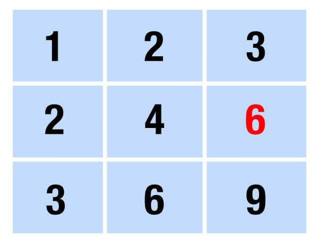 Matematik tutkunları için: Eksik sayıyı bulmak için zihinsel yeteneklerinizi test edin!