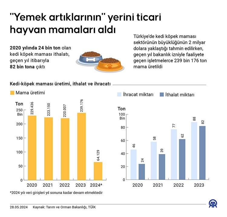 Sözde köpek seviciliğinin arkasında tatlı rant, lüks hayat!