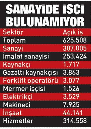 İş dünyasının en büyük sorunlarından biri haline dönüştü! İş beğenmiyorlar mı?