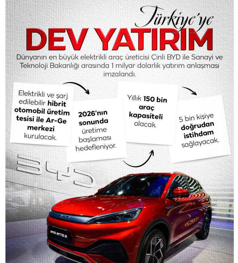 BYD'nin Türkiye'deki yatırımı 'kelebek etkisi' yapacak