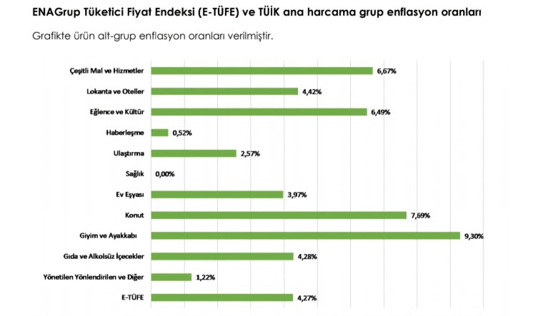 Son Dakika... ENAG haziran ayı enflasyon verilerini açıkladı - Son Dakika Ekonomi Haberleri | Cumhuriyet